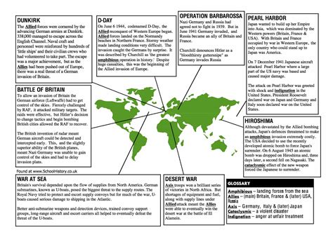 Key Events Of World War 2 Facts And Information Worksheet