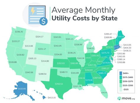 Breaking News Revealed The Average Utility Bill In Morrisville Nc
