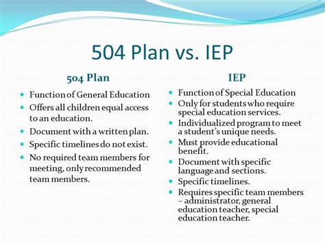 And Iep Consultation Just Tutoring