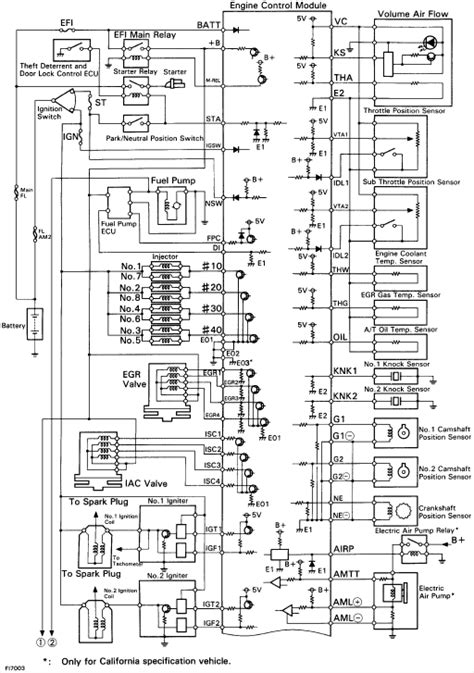 Fuse box cover diagram for a 95 lexus ls 400 is missing. 94 Lexu Es300 Wiring Diagram - Wiring Diagram Networks