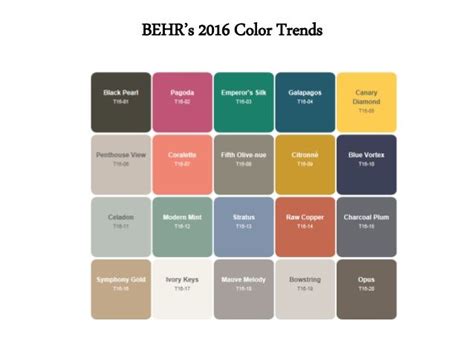 This blog has been around so long (12+ years) that i don't talk about basics adventures in decorating: Paradise Found named 2016 Color of the Year by PPG - PPG - Paints ... | Trending paint colors ...