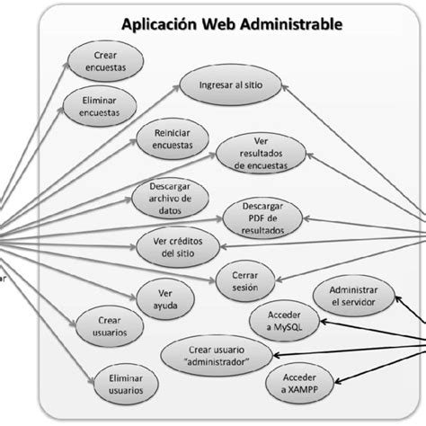 Elementos De La Aplicación Web Administrable Download Scientific Diagram