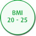 Daher erbrechen sie sich, nehmen abführmittel oder treiben exzessiv sport. BMI-Rechner: Body-Mass-Index Online berechnen | A.Vogel