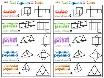 The net of a cylinder consists of two circles and a rectangle 最高 Cubes Anchor Chart - 浅川