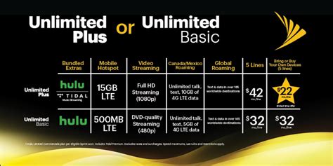 Sprint Has Two New Unlimited Plans And Holy Sht The Asterisks Are Too