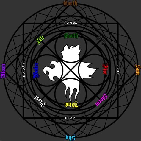 Elemental Magic Circle By Faded Reflektion On Deviantart