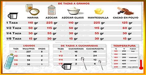 Equivalencias De Alimentos Medidas Equivalencias Cocina Tabla De