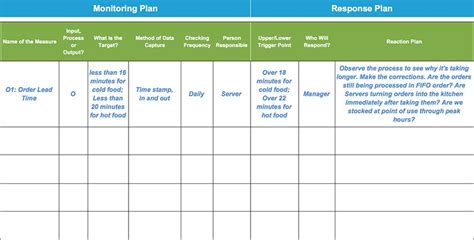 Project managers can track multiple projects using this template daily. Monitoring & Response Plan | Template & Example