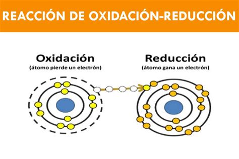 Reacción óxido Reducción En Electroquímica