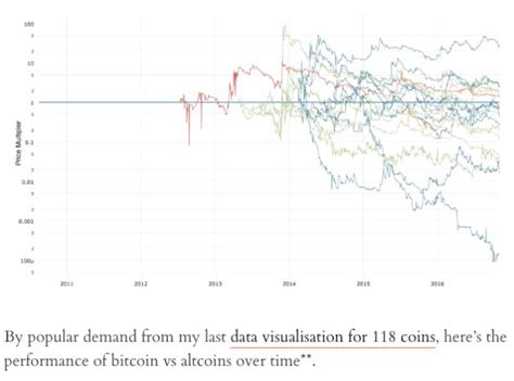 Blockfolio is a crypto portfolio tracker. What is the Difference between Altcoin and Bitcoin? in ...