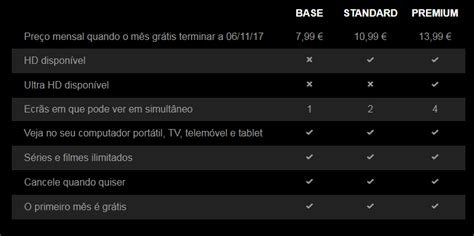 O plano standard passa dos 10,99 euros para 11,99 euros; Netflix aumenta preços em Portugal | Aberto até de Madrugada