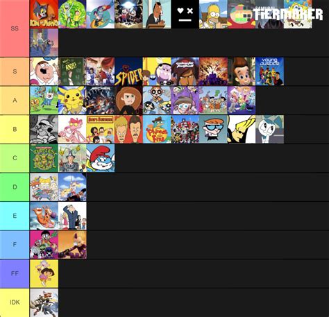 Animated Shows Tier List Community Rankings Tiermaker