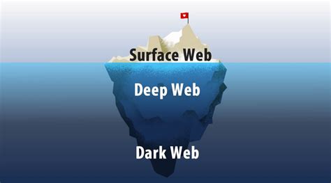 The Difference Between The Deep Web And The Darknet