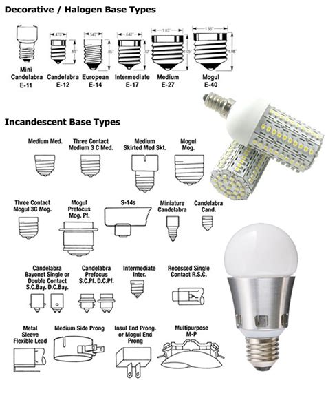 Lamp base types - Vivid Leds, Inc.