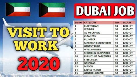 Jobs In Dubai City 2020 Reputed Dubai Company Gulf Job