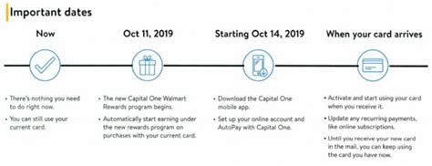 The quicksilver card's best features include 1.5% cash back on all purchases, a $200 bonus for spending $500 in the first 3 months, and intro financing of 0% for 15 months. Capital One Walmart Rewards Credit Card Marketing Encourages Usage