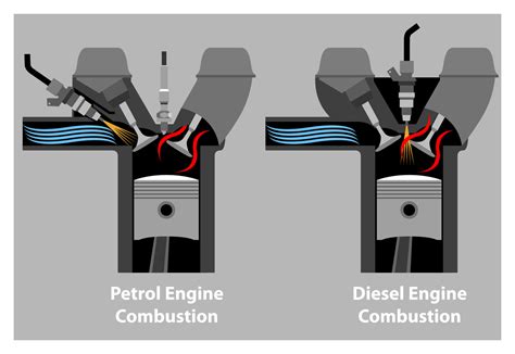 Unterschiede Zwischen Benzin Und Dieselmotoren