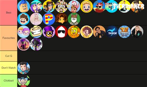 Roblox Youtubers Tier List Community Rankings Tiermaker