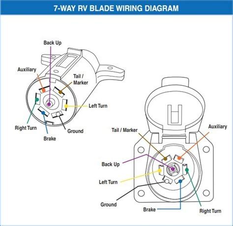 hopkins   trailer plug wiring diagram wiring diagram