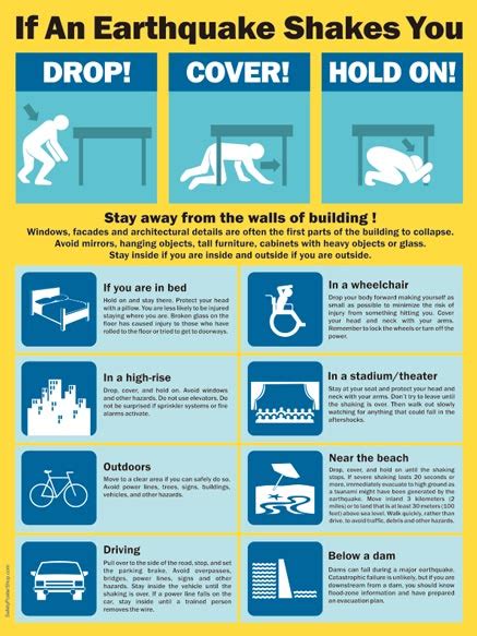 Earthquake Safety Tips Poster