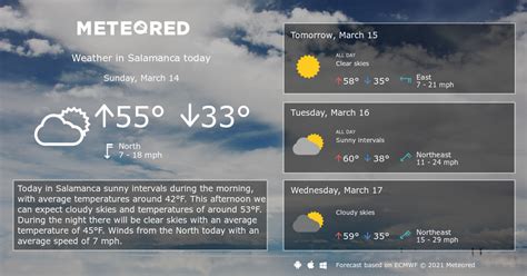 Salamanca Weather Days Meteored