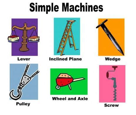 picture of simple machines - Yahoo Image Search Results | Simple machines, Simple machines unit ...