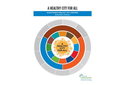 Vancouver Wins First Ever Partnership For Healthy Cities Award For