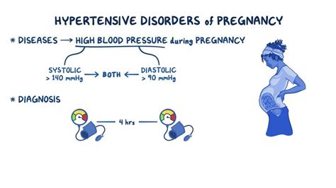 Clinical Reasoning Hypertensive Disorders Of Pregnancy Osmosis