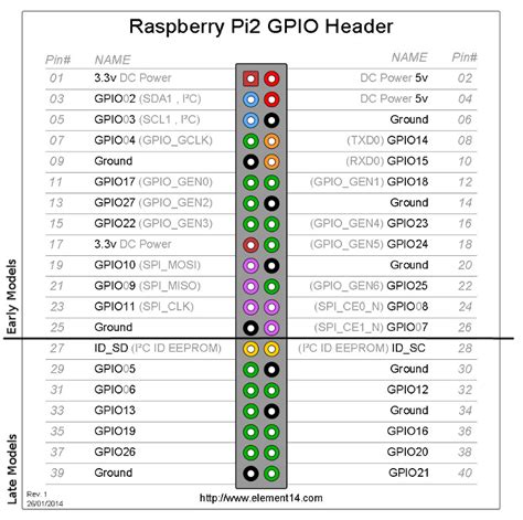Customizable Gpio Pin Header Cover With Jumper Cut Outs By Ltlowe