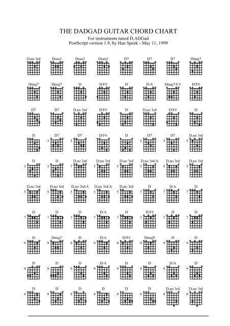 D Chord Variations In Dadgad Guitar Chord Chart Guitar Chords Music