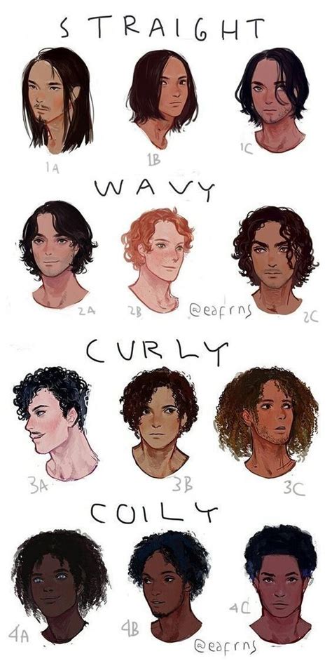 Pin By Jessica P Moore On Hair Art Reference Poses Guy Drawing Hair Sketch
