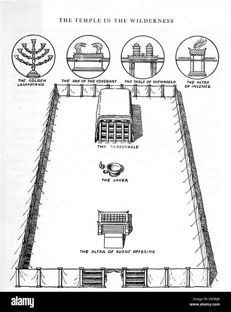 Diagram Of The Tabernacle Of Moses Free Wiring Diagram