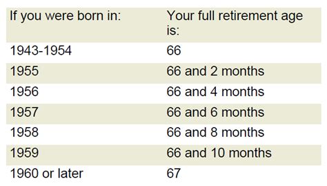 Social Security Retirement Benefit Basics Articles Consumers Credit