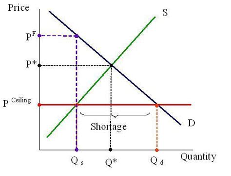 Analyze demand and supply as a social adjustment mechanism. The Law of Supply and the Supply Curve