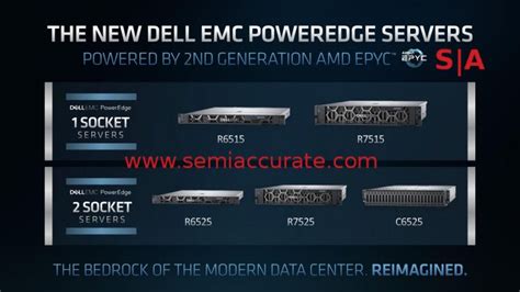 Amd Releases 280w 64 Core Epyc 7h12 Hpc Cpu Semiaccurate