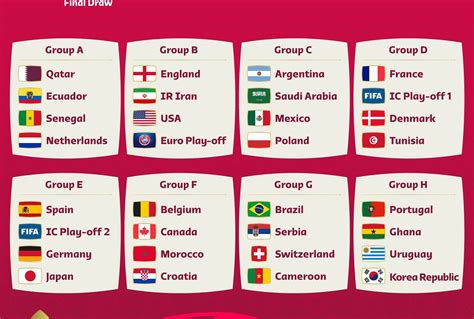 Fifa World Cup 2022 Draw Groups Finalised For The Mega Event In Qatar