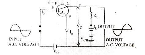 Draw The Labelled Circuit Diagram Of A Common Emitter Transistor