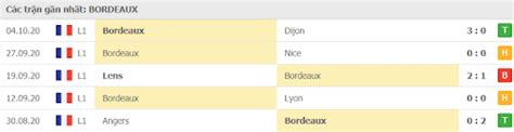 Comptant parmi les quelques affiches historiques du championnat, ce choc a, ces dernières années. Nhận định trận đấu, soi kèo Marseille vs Bordeaux 02h00 ...