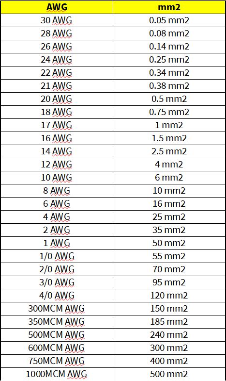 Awg To Mm2 Conversion Table