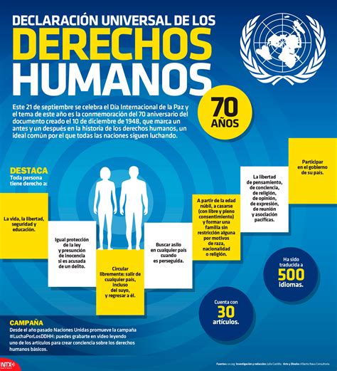 Hay diez principales tratados internacionales sobre derechos humanos. Hoy Tamaulipas - Infografía: Declaración de los Derechos ...