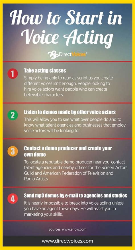 How To Start In Voice Acting Voiceover Infographic Voice How To