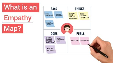 Empathy Mapping What Is It And How To Create One Mojoe