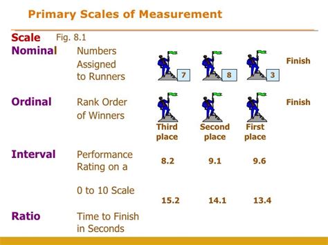 What Are The 4 Measurement Scales - slideshare