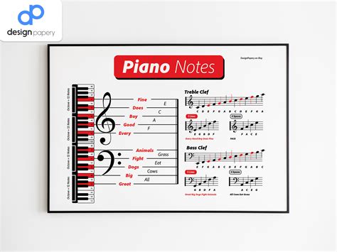 Piano Notes Piano Cheat Sheet Piano Grand Staff Treble Clef And Bass Clef Music Notes Music