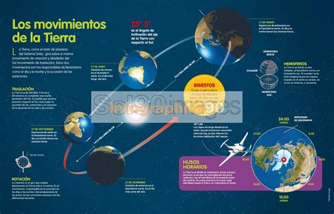 Infografía Los Movimientos De La Tierra Infographics90