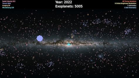 Nasa Discovers Thousands Of Exoplanets