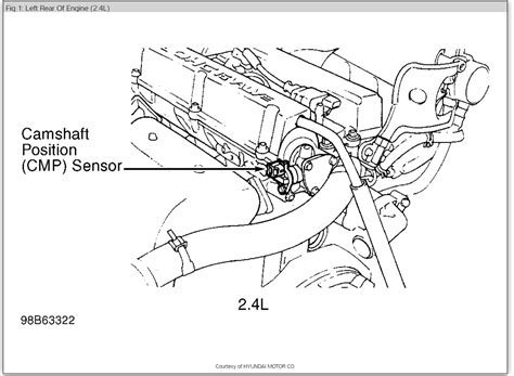 2004 Hyundai Sonata Camshaft Position Sensor Wiring Diagram Wiring