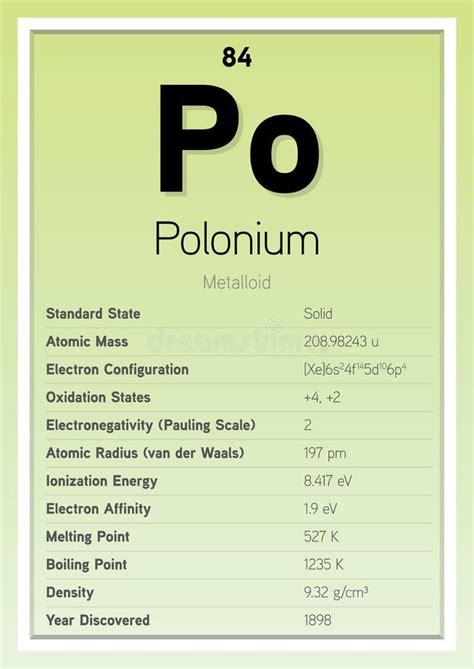 Tabla Periódica De Polonio De La Ilustración Vectorial De Los Elementos