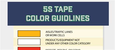 S Floor Marking Color Reference Guide Carpet Vidalondon