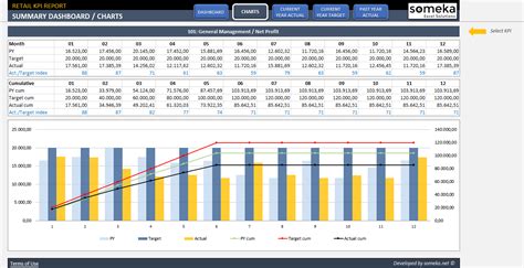 Retail Kpi Dashboard Excel Template Measure Retail Store Performance
